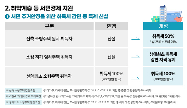 서민 주거안정을 위한 취득세 감면 등 특례 신설. <행정안전부 제공>